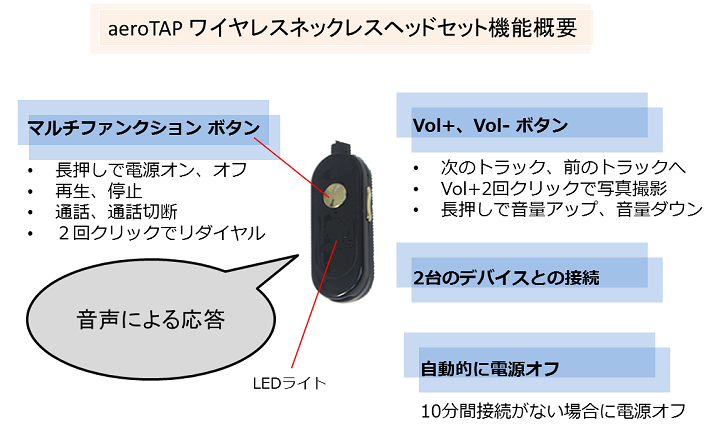 aeroTAPワイヤレスネックレスヘッドセット クリップ型